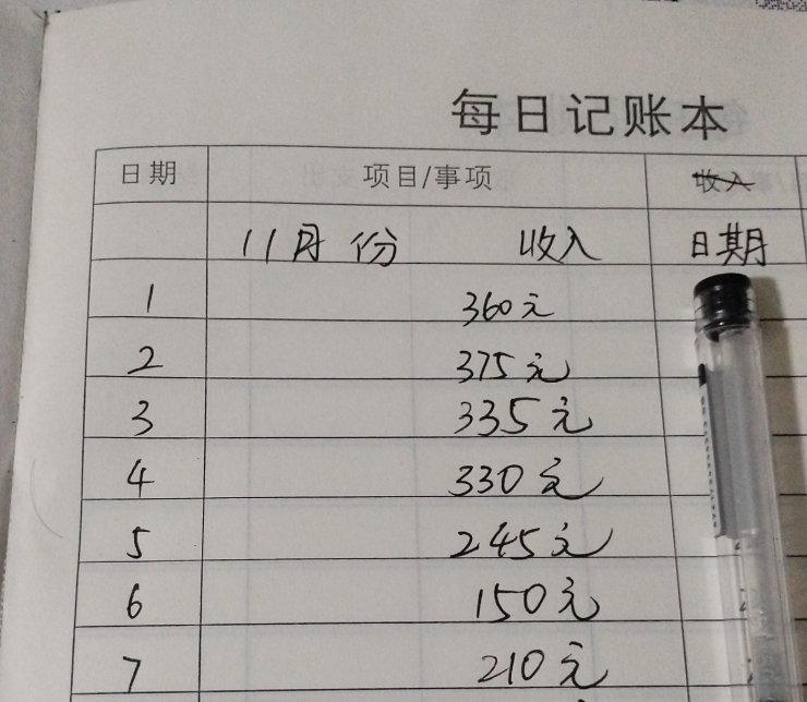 一个创业者的冷与热——上海洗浴中心经营实录
